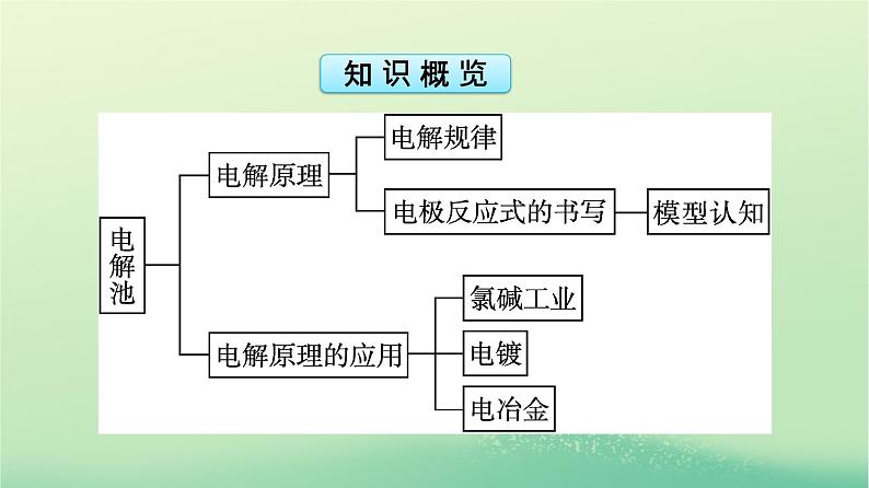 浙江专版2023_2024学年新教材高中化学第4章化学反应与电能第2节电解池第1课时电解原理课件新人教版选择性必修1第5页