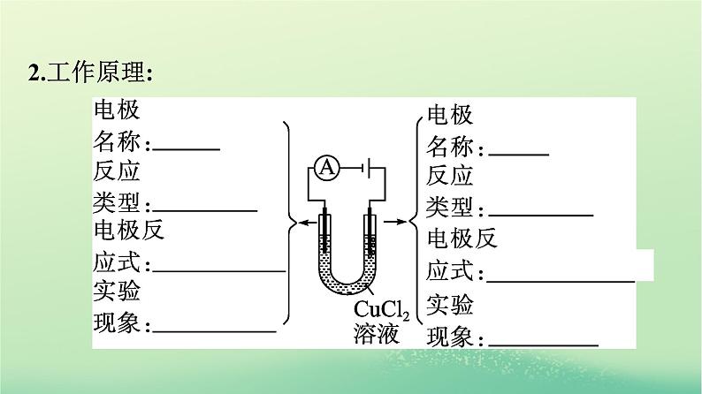 浙江专版2023_2024学年新教材高中化学第4章化学反应与电能第2节电解池第1课时电解原理课件新人教版选择性必修1第8页