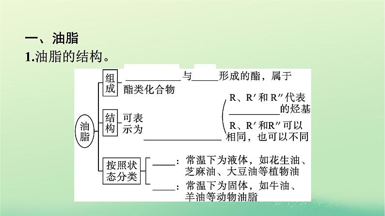 浙江专版2023_2024学年新教材高中化学第3章烃的衍生物第4节羧酸羧酸衍生物第2课时油脂酰胺课件新人教版选择性必修304
