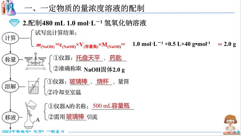 2.2.1  一定物质的量浓度溶液的配制（课件帮）-备战2023年高考化学一轮复习考点帮（新教材新高考）06