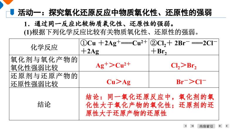 第1章　第3节　课题2　氧化还原反应的基本规律 高一化学人教版（2019）必修第一册课件PPT06