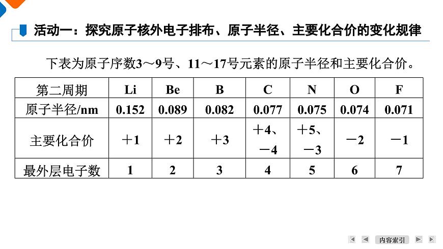 第4章 第2節(jié) 元素周期律 高一化學人教版(2019)必修第一冊課件PPT第6頁