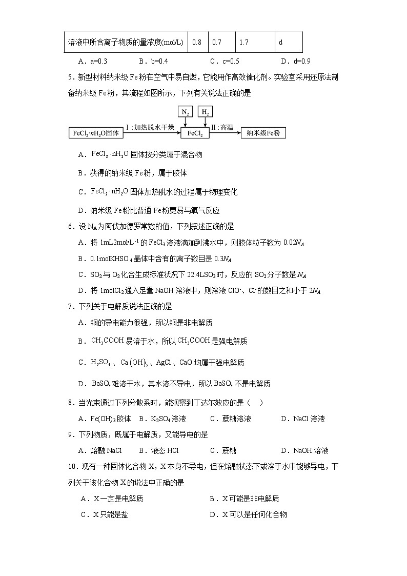 1.3物质的分散系同步练习-苏教版高中化学必修第一册02