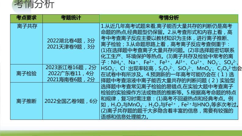 第06讲 离子共存、离子的检验与推断（课件）-2024年高考化学一轮复习讲练测（新教材新高考）04