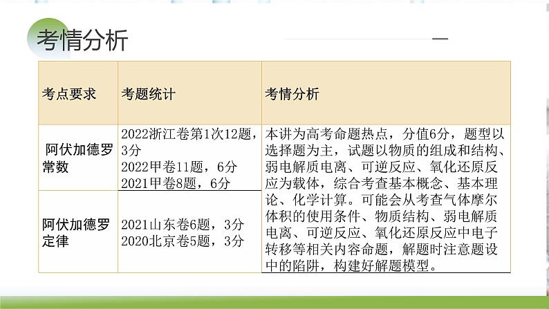 第01讲 物质的量 气体摩尔体积(课件)-2024年高考化学一轮复习讲练测(新教材新高考)第4页