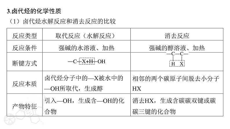 2024届高三化学高考备考一轮复习专题:卤代烃、醇、酚、醛、酮和羧酸课件05