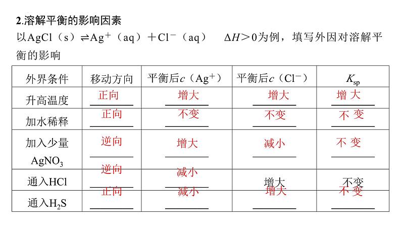 2024届高三化学高考备考一轮复习专题:难溶电解质的溶解平衡课件第4页