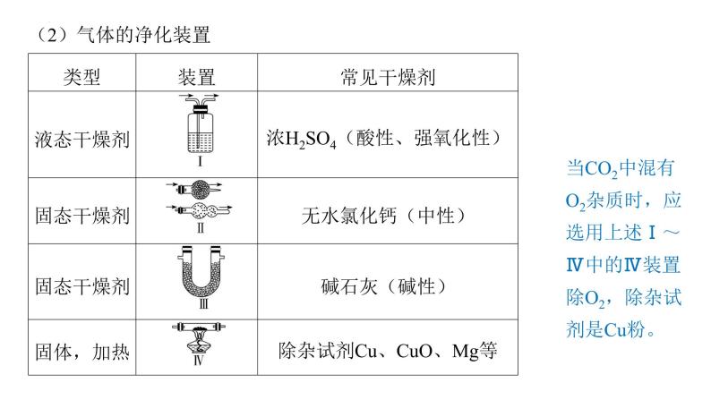 2024届高三化学高考备考一轮复习专题：物质制备实验的设计与评价课件07