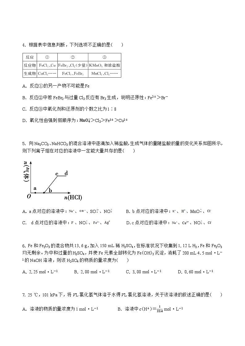 四川省眉山市彭山区第一中学2023-2024学年高二上学期开学考试化学试题(Word版含答案)02