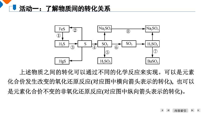专题4 第2单元 硫及其化合物的相互转化 高一化学同步精品课件(苏教版2019必修第一册)第6页