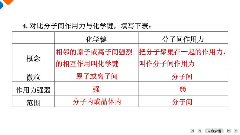 专题5 第2单元 课题2 分子间作用力 氢键 高一化学同步精品课件(苏教版2019必修第一册)08