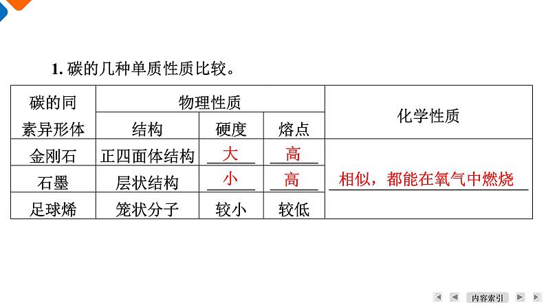 专题5 第3单元 从微观结构看物质的多样性 高一化学同步精品课件(苏教版2019必修第一册)07