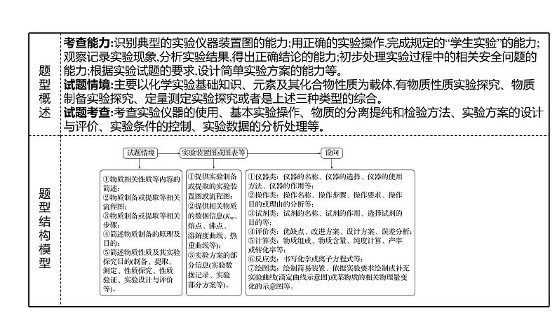 2022-2023 高考化学 专题辅导 题型突破(三) 化学实验综合题课件PPT第2页