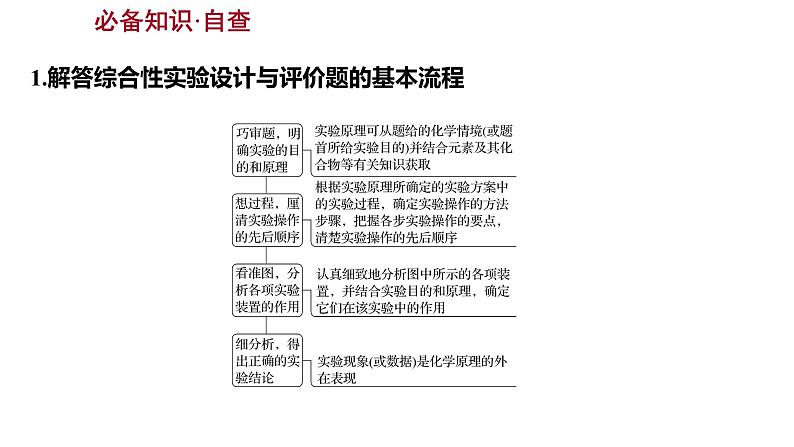 2022-2023 高考化学 专题辅导 题型突破(三) 化学实验综合题课件PPT第3页