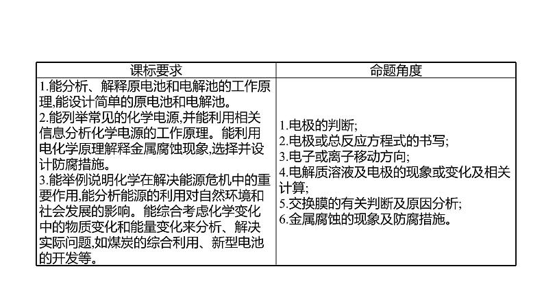 2022-2023 高考化学 专题辅导 专题8 电化学课件PPT第2页