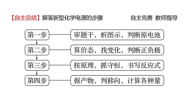2022-2023 高考化学 专题辅导 专题8 电化学课件PPT第8页