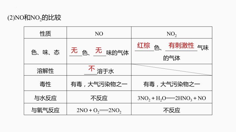 2024届高三化学高考备考一轮复习专题：氮及其氧化物、氢化物　铵盐课件07