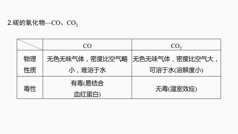 2024届高三化学高考备考一轮复习专题:碳、硅及无机非金属材料课件第5页