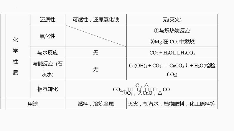 2024届高三化学高考备考一轮复习专题:碳、硅及无机非金属材料课件第6页