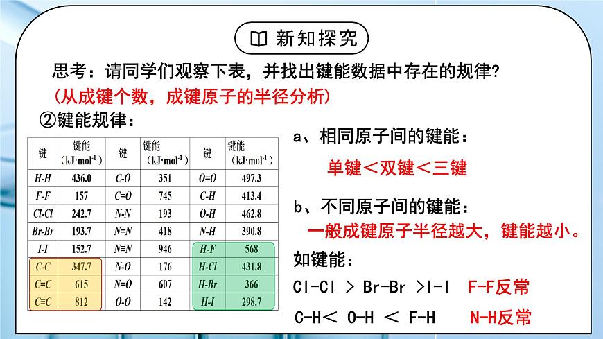 【核心素養(yǎng)】人教版高中化學選修二 《共價鍵》第二課時 課件第6頁