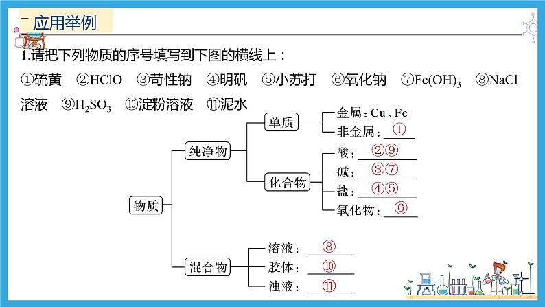 第三讲 物质的组成、性质和分类(课件)-【大一轮课堂】2024年高考化学大一轮复习课件+习题第8页