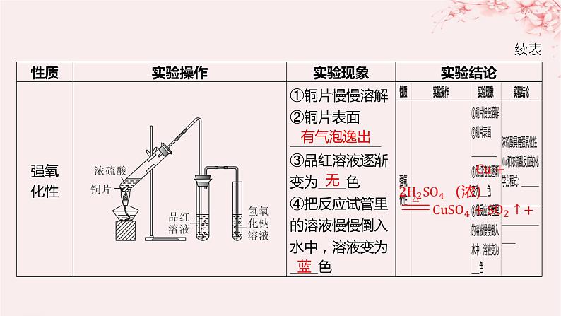 江苏专用2023_2024学年新教材高中化学专题4硫与环境保护第一单元含硫化合物的性质第二课时硫酸的工业制备和性质课件苏教版必修第一册08
