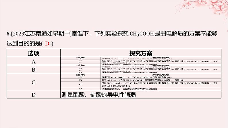 江苏专用2023_2024学年新教材高中化学专题3水溶液中的离子反应第一单元弱电解质的电离平衡第一课时弱电解质的电离平衡分层作业课件苏教版选择性必修1第7页