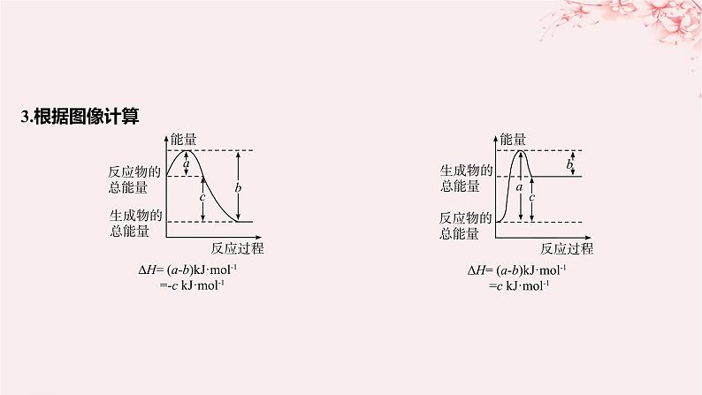 江苏专用2023_2024学年新教材高中化学专题1化学反应与能量变化第一单元化学反应的热效应微专题1反应热的计算和DeltaH的大小比较课件苏教版选择性必修1第6页