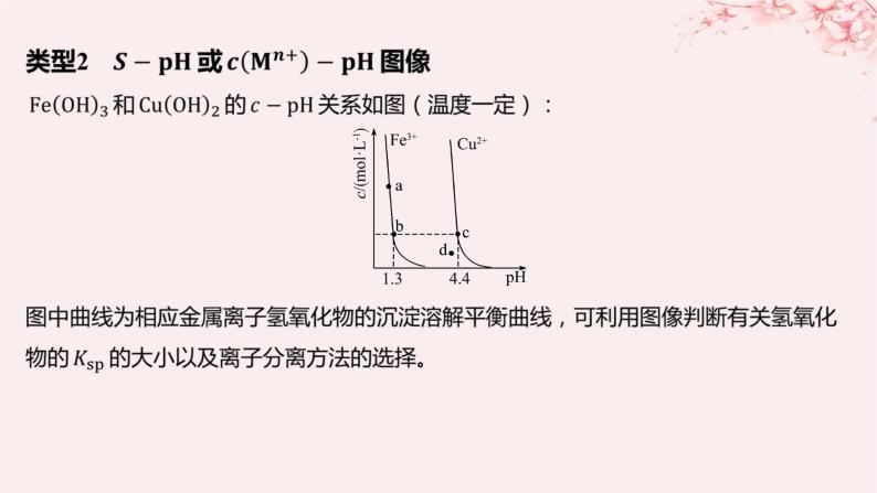 江苏专用2023_2024学年新教材高中化学专题3水溶液中的离子反应第四单元沉淀溶解平衡微专题13常见的沉淀溶解平衡图像类型总结课件苏教版选择性必修104