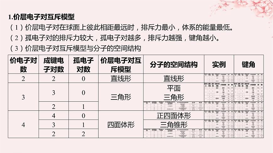 江蘇專用2023_2024學(xué)年新教材高中化學(xué)專題4分子空間結(jié)構(gòu)與物質(zhì)性質(zhì)第一單元分子的空間結(jié)構(gòu)微專題4運(yùn)用“兩大理論”判斷分子或離子的空間結(jié)構(gòu)課件蘇教版選擇性必修2第2頁