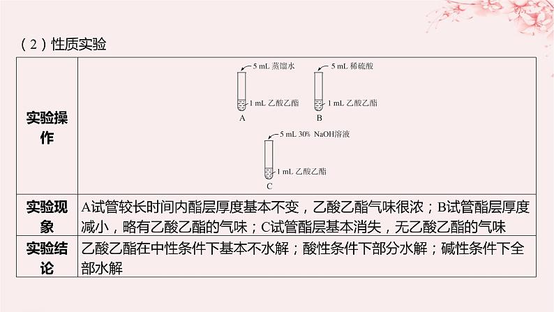 江苏专用2023_2024学年新教材高中化学专题4生活中常用的有机物__烃的含氧衍生物微专题5乙酸乙酯的制备实验及拓展课件苏教版选择性必修3第4页