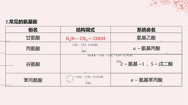 江苏专用2023_2024学年新教材高中化学专题6生命活动的物质基础__糖类油脂蛋白质第二单元蛋白质第一课时氨基酸蛋白质课件苏教版选择性必修3第6页