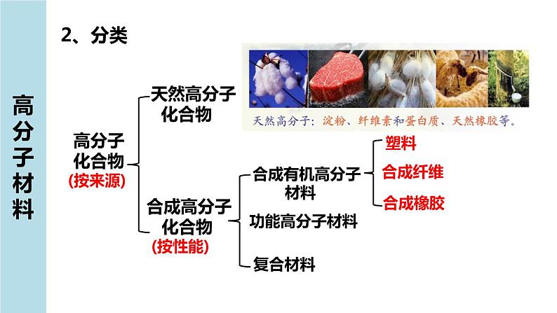 3.3第2课时应用广泛的高分子材料课件2020-2021学年高二化学鲁科版选修5第3页