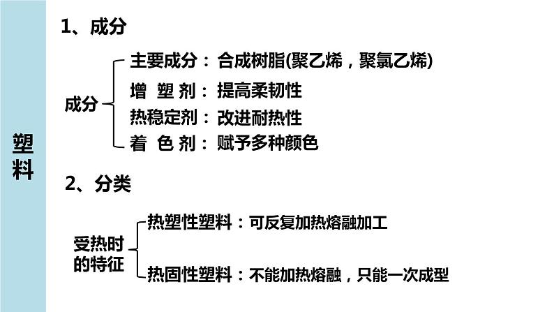 3.3第2课时应用广泛的高分子材料课件2020-2021学年高二化学鲁科版选修5第6页