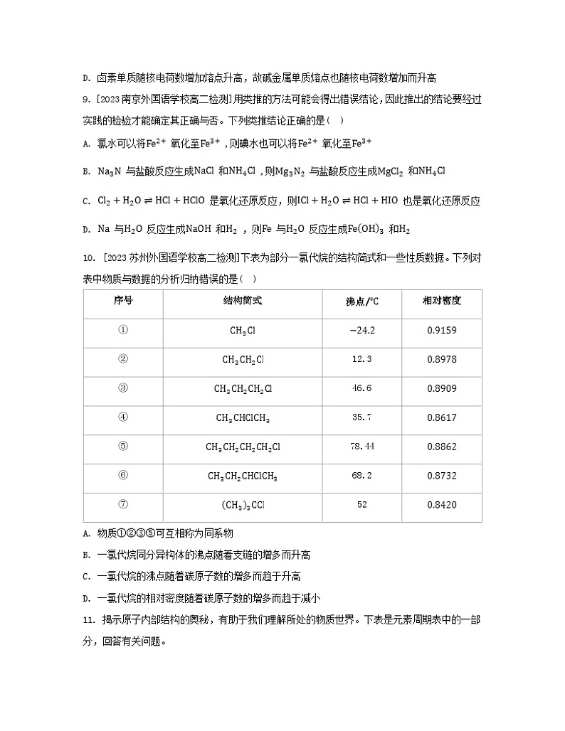 江苏专版2023_2024学年新教材高中化学专题1揭示物质结构的奥秘第二单元物质结构研究的范式与方法分层作业苏教版选择性必修203