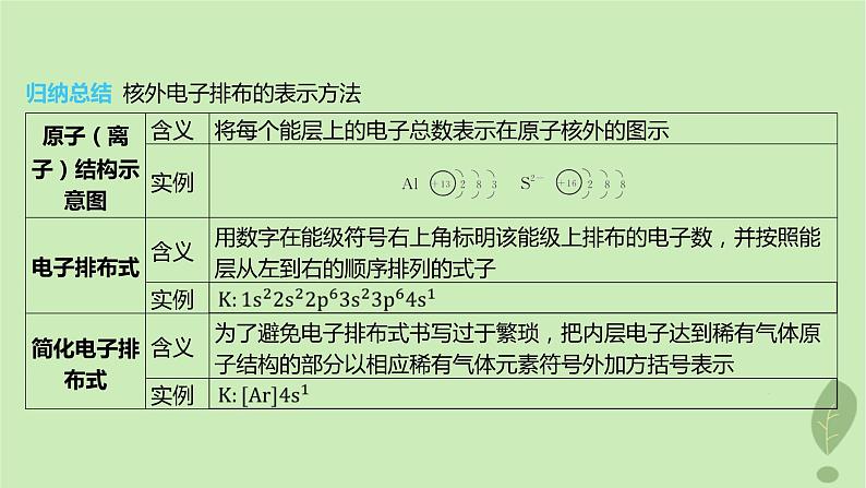 江苏专版2023_2024学年新教材高中化学第一章原子结构与性质章末复习课课件新人教版选择性必修2第4页