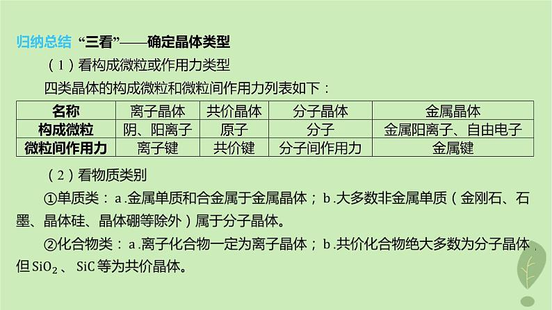 江苏专版2023_2024学年新教材高中化学第三章晶体结构与性质章末复习课课件新人教版选择性必修204