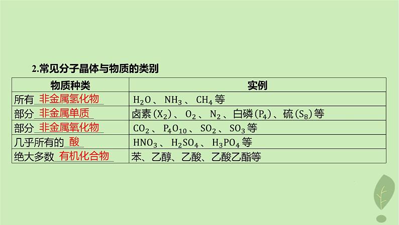 江苏专版2023_2024学年新教材高中化学第三章晶体结构与性质第二节分子晶体与共价晶体课件新人教版选择性必修2第6页