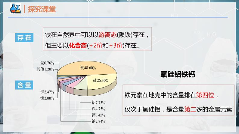 【人教版】化学必修一 《铁及其化合物》 第1课时 单质铁 课件第6页