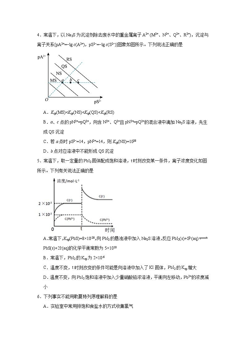 3.4.1难溶电解质的沉淀溶解平衡提升练-人教版高中化学选择性必修1第2页