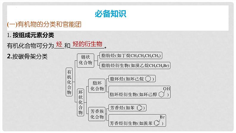 第61讲 认识有机化合物-2024高考化学一轮复习高频考点精讲(新教材新高考)课件PPT第4页