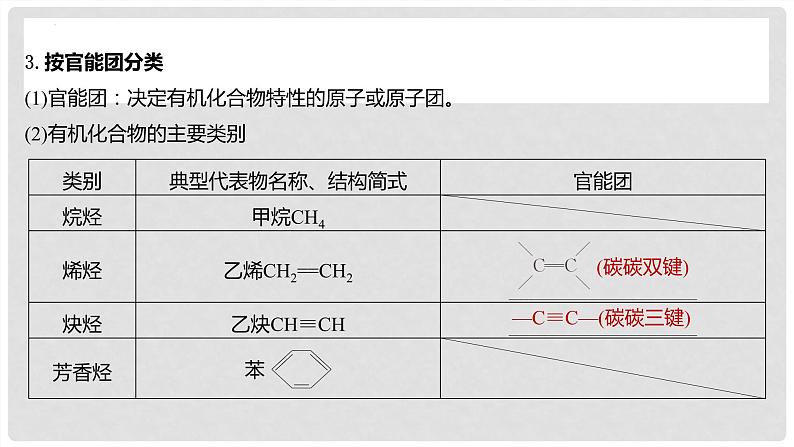 第61讲 认识有机化合物-2024高考化学一轮复习高频考点精讲(新教材新高考)课件PPT第5页
