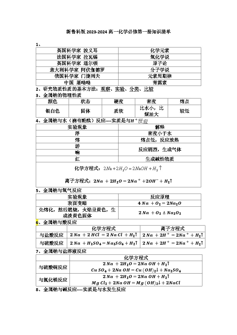 新鲁科版2023-2024高一化学必修第一册知识清单01