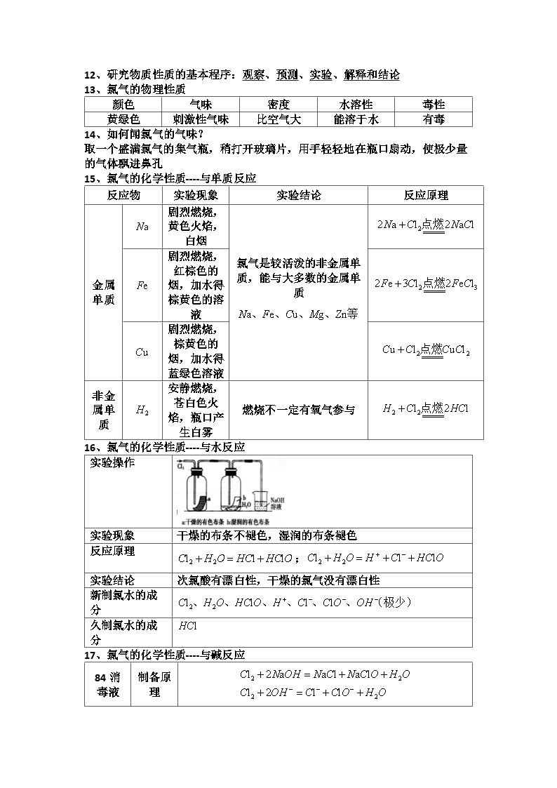 新鲁科版2023-2024高一化学必修第一册知识清单03