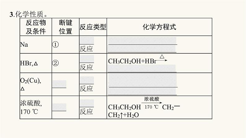 苏教版高中化学选择性必修3有机化学基础专题4第一单元第一课时醇的结构、性质及重要应用课件07
