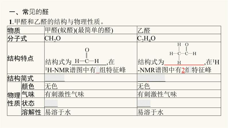 苏教版高中化学选择性必修3有机化学基础专题4第二单元第一课时醛的性质和应用课件05