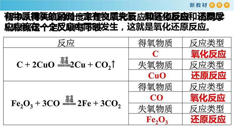 1.3.1.氧化还原反应课件2023-2024学年高一上学期化学人教版(2019)必修第一册第4页