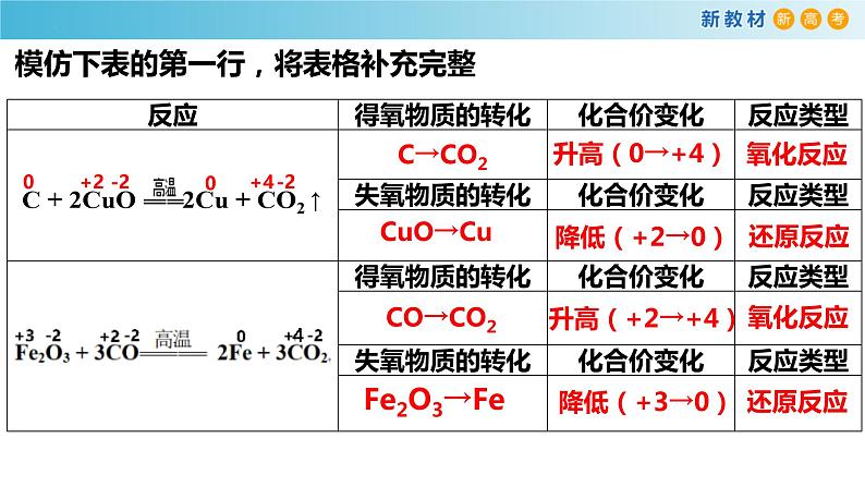 1.3.1.氧化还原反应课件2023-2024学年高一上学期化学人教版(2019)必修第一册第7页