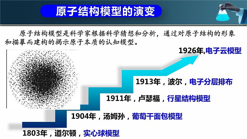 4.1【核心素养】原子结构与元素周期表课件2023-2024学年高一上学期化学人教版(2019)必修第一册第4页