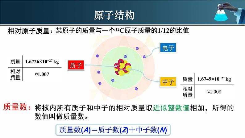 4.1【核心素养】原子结构与元素周期表课件2023-2024学年高一上学期化学人教版(2019)必修第一册第7页